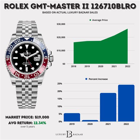 rolex pepsi retail price 2022|rolex pepsi cost.